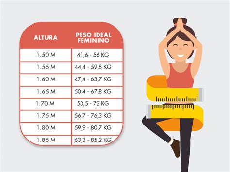 1.70 peso ideale|1 70 de altura.